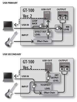 GT-100 v2 settings for Cubase | Gear Page
